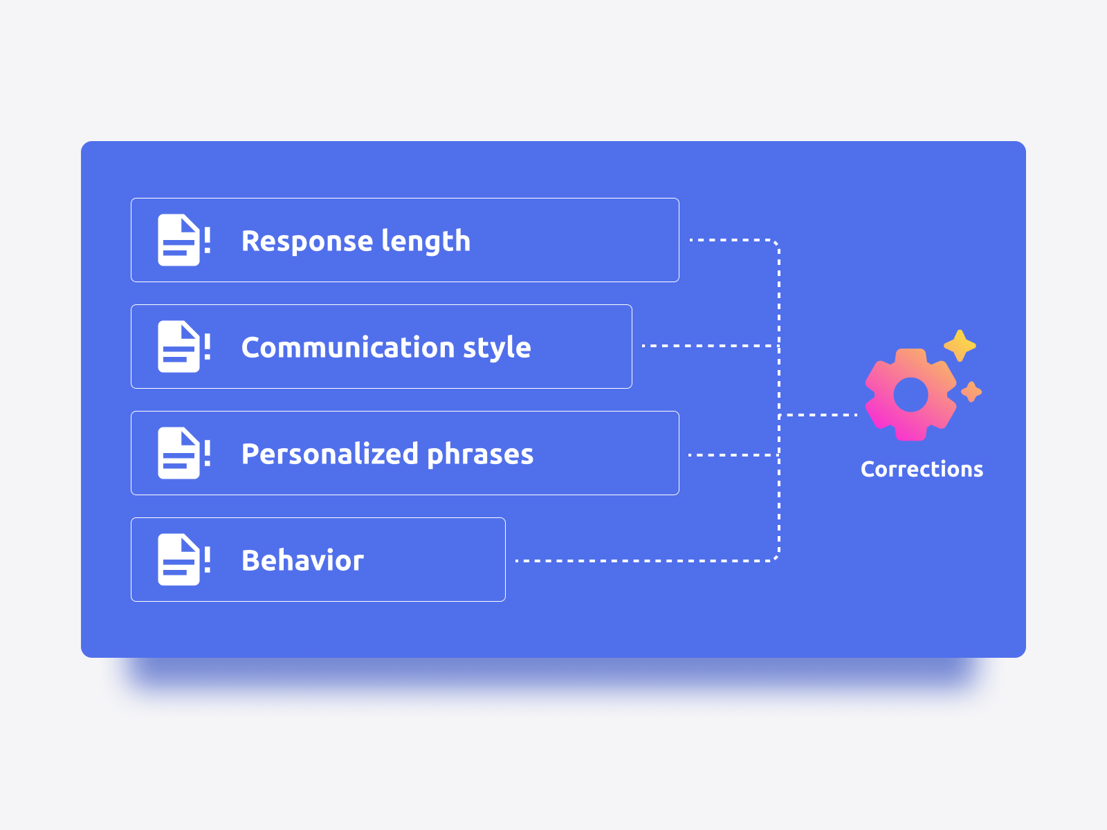 Real-time corrections - AI that adapts and learns from your instructions
